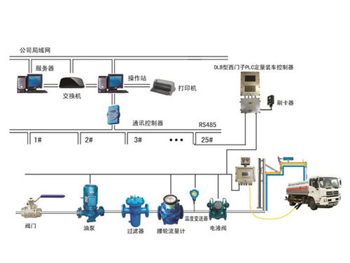 箱變的運(yùn)行與維護(hù)